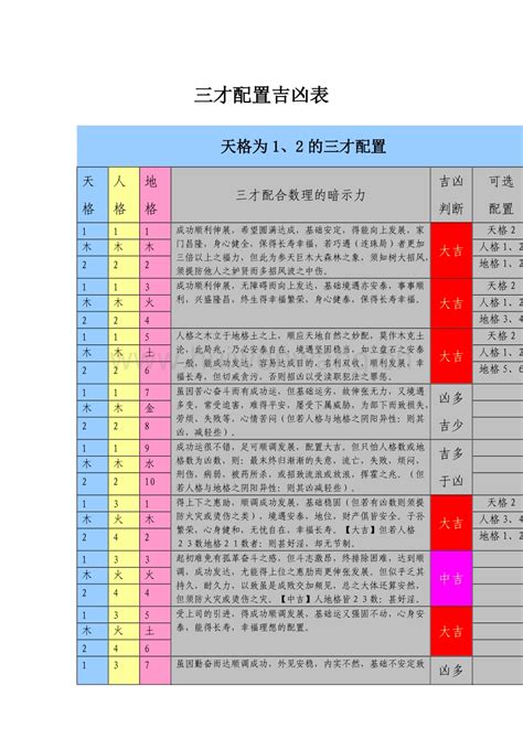 三才格|三才配置表